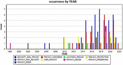 A Literature Analysis of Consumer Privacy Protection in Augmented Reality Applications in Creative and Cultural Industries: A Text Mining Study